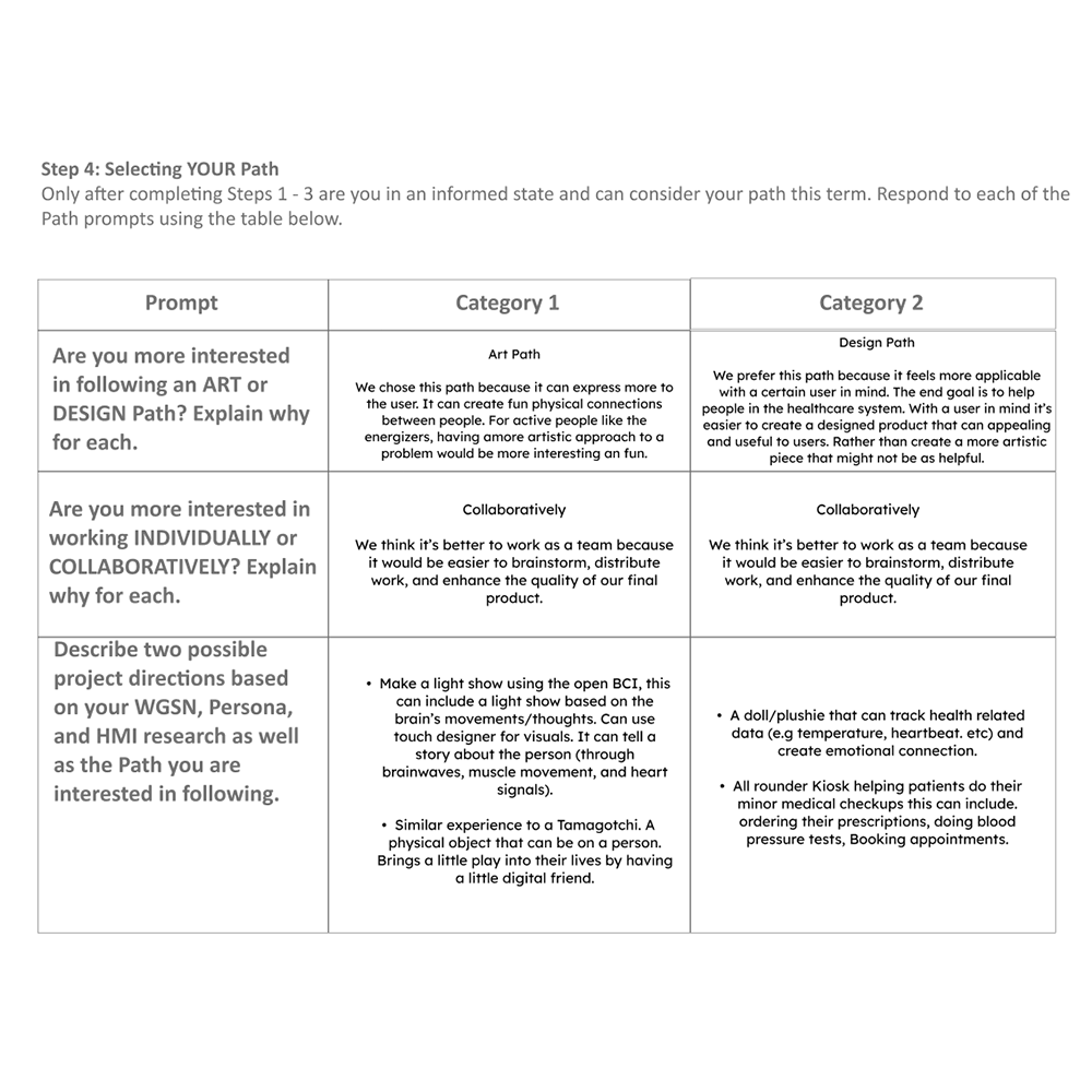 This is an image of our project path selection work where we brainstormed which path to take along with two project concepts. In the end we decided we wanted to pursue the design path.